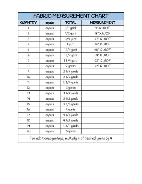 how to measure fabric thickness|fabric thickness chart.